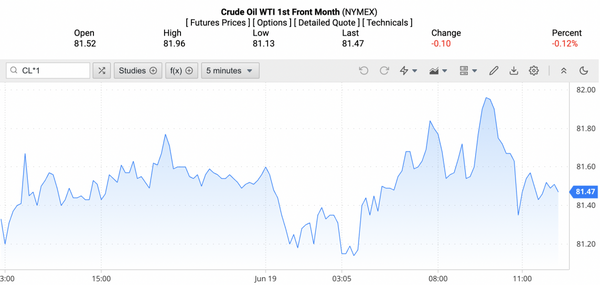 Giá xăng dầu hôm nay ngày 20/6/2024: Dầu thế giới