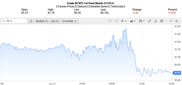 Giá xăng dầu hôm nay ngày 23/6/2024: Giá dầu