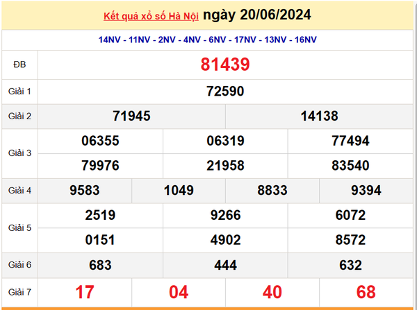 XSHN 24/6, Kết quả xổ số Hà Nội hôm nay 24/6/2024, KQXSHN thứ Hai ngày 24 tháng 6