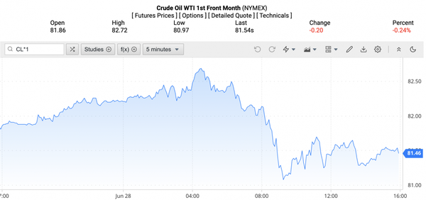 Giá xăng dầu hôm nay ngày 29/6/2024: Giá dầu