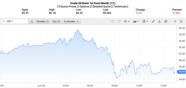 Giá xăng dầu hôm nay ngày 1/7/2024: