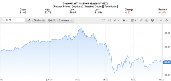 Giá xăng dầu hôm nay ngày 30/6/2024: