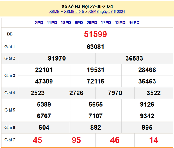 XSHN 1/7, Kết quả xổ số Hà Nội hôm nay 1/7/2024, KQXSHN thứ Hai ngày 1 tháng 7