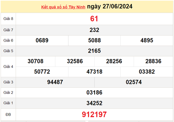 XSTN 11/7, Kết quả xổ số Tây Ninh hôm nay 11/7/2024, KQXSTN thứ Năm ngày 11 tháng 7