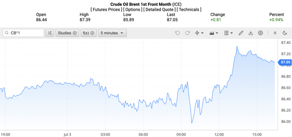 Giá xăng dầu hôm nay ngày 4/7/2024: Giá dầu