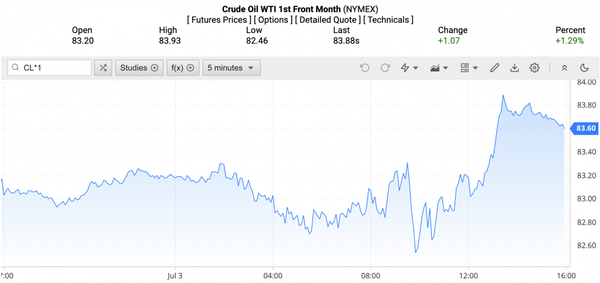 Giá xăng dầu hôm nay ngày 4/7/2024: Giá dầu