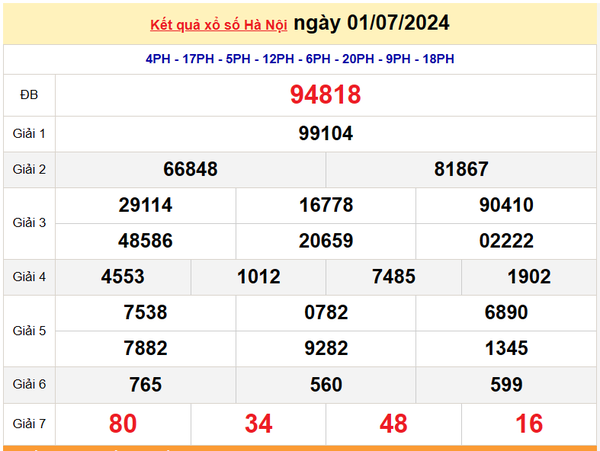 XSHN 4 tháng 7, Kết quả xổ số Hà Nội hôm nay 4 tháng 7/2024, KQXSHN thứ Năm ngày 4 tháng 7