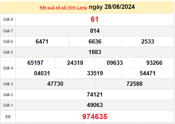 XSVL 28/6, Xem kết quả xổ số Vĩnh Long hôm nay 28/6/2024, xổ số Vĩnh Long ngày 28 tháng 6