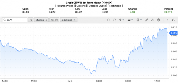 Giá xăng dầu hôm nay ngày 5/7/2024: Giá xăng