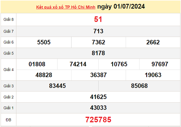 XSHCM 8/7, Xem kết quả xổ số TP.HCM hôm nay 8/7/2024, xổ số TP.HCM ngày 8 tháng 7