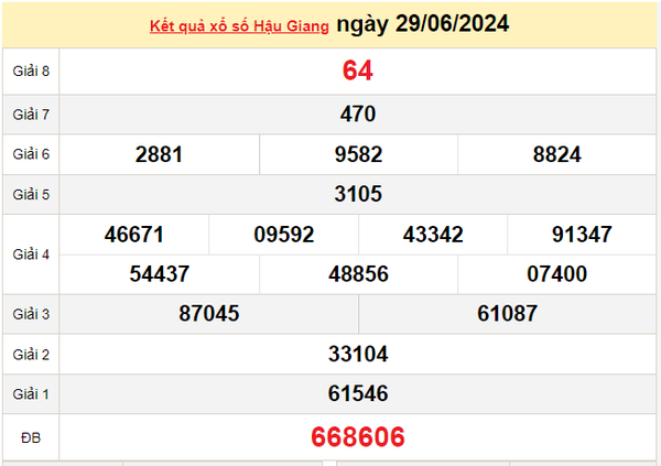 XSHG 13/7, Kết quả xổ số Hậu Giang hôm nay 13/7/2024, KQXSHG thứ Bảy ngày 13 tháng 7