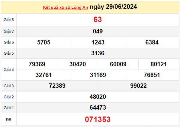 XSLA 13/7, Xem kết quả xổ số Long An hôm nay 13/7/2024, xổ số Long An ngày 13 tháng 7