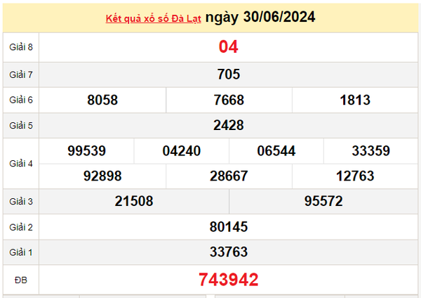 XSDL 14/7, Kết quả xổ số Đà Lạt hôm nay 14/7/2024, KQXSDL chủ Nhật ngày 14 tháng 7