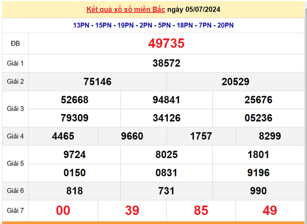 Kết quả Xổ số miền Bắc ngày 6/7/2024, KQXSMB ngày 6 tháng 7, XSMB 6/7, xổ số miền Bắc hôm nay