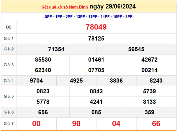 XSND 6/7, Kết quả xổ số Nam Định hôm nay 6/7/2024, KQXSND thứ Bảy ngày 6 tháng 7