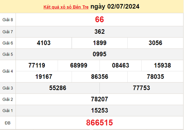 XSBTR 16/7, Kết quả xổ số Bến Tre hôm nay 16/7/2024, KQXSBTR thứ Ba ngày 16 tháng 7