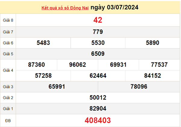 XSDN 17/7, Kết quả xổ số Đồng Nai hôm nay 17/7/2024, KQXSDN thứ Tư ngày 17 tháng 7