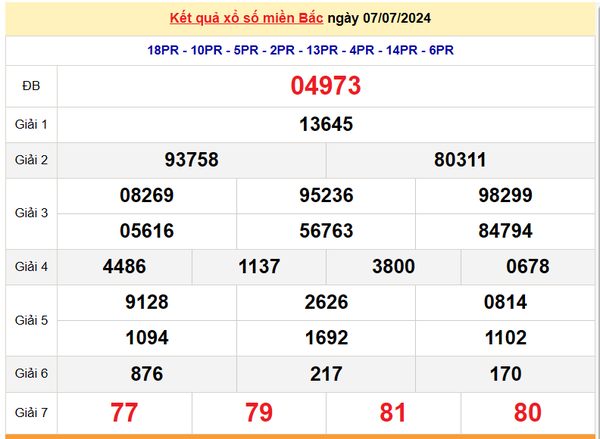 XSMB 9/7, Kết quả xổ số miền Bắc hôm nay 9/7/2024, xổ số miền Bắc 9 tháng 7, trực tiếp XSMB 9/7