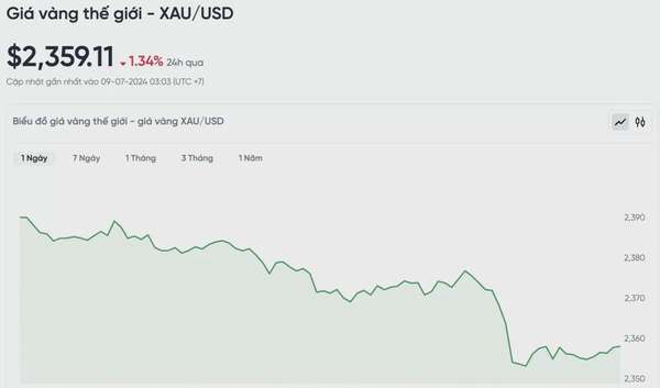 Giá vàng hôm nay 9/7/2024: Vàng