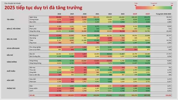 Chứng khoán Bảo Việt xuất bản Báo cáo triển vọng các ngành và cơ hội đầu tư