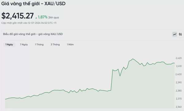 Giá vàng hôm nay 12/7/2024: Vàng