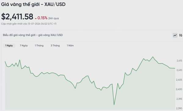 Giá vàng hôm nay 13/7/2024: Vàng