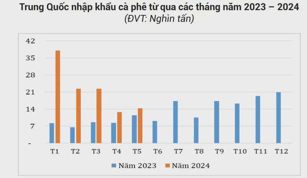 Nguồn: Cơ quan Hải quan Trung Quốc