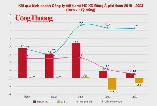 Thái Nguyên: Nhân tố phía sau 'mộng làm chủ' của chống thấm Đông Á