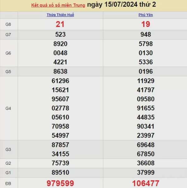 XSMT 17/7, Kết quả xổ số miền Trung hôm nay 17/7/2024, xổ số miền Trung ngày 17 tháng 7,trực tiếp XSMT 17/7