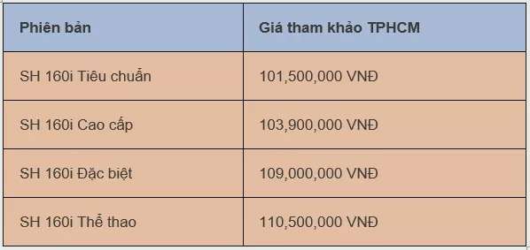 Giá xe SH 125i/160i 2024 mới nhất ngày 16/7/2024: SH160i khẳng định dấu ấn cá tính, độc bản