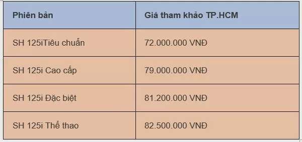 Giá xe SH 125i/160i 2024 mới nhất ngày 16/7/2024: SH160i khẳng định dấu ấn cá tính, độc bản