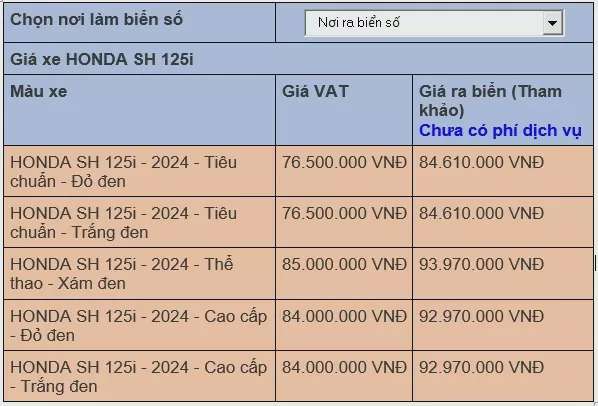 Giá xe SH 125i/160i 2024 mới nhất ngày 16/7/2024: SH160i khẳng định dấu ấn cá tính, độc bản