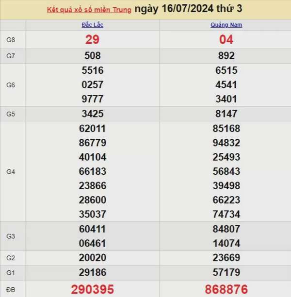 Kết quả Xổ số miền Trung ngày 16/7/2024, KQXSMT ngày 16 tháng 7, XSMT 16/7, xổ số miền Trung hôm nay