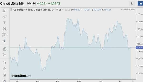 Tỷ giá USD hôm nay 17/7/2024: Đồng USD