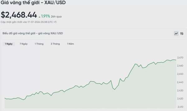 Giá vàng hôm nay 17/7/2024: