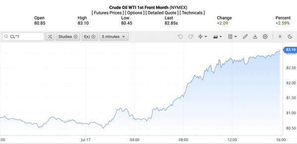 Giá xăng dầu hôm nay ngày 18/7/2024: Giá dầu