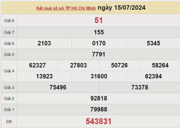 XSHCM 22/7, Kết quả xổ số TP.HCM hôm nay 22/7/2024, KQXSHCM thứ Hai ngày 22 tháng 7