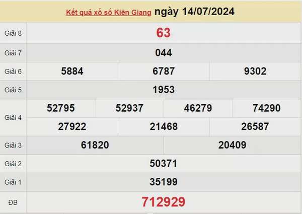 XSKG 21/7, Kết quả xổ số  Kiên Giang hôm nay 21/7/2024, KQXSKG Chủ nhật ngày 21 tháng 7