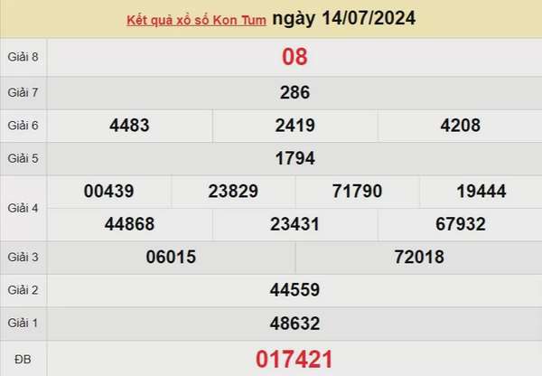 Kết quả Xổ số Kon Tum ngày 14/7/2024, KQXSKT ngày 14 tháng 7, XSKT 14/7, xổ số Kon Tum hôm nay