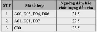 Học viện Ngoại giao công bố điểm sàn năm 2024, ngành cao nhất 23,5 điểm