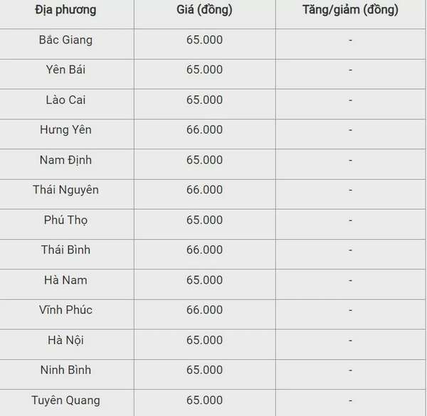 Giá heo hơi hôm nay ngày 25/7/2024: Tăng nhẹ 1.000 đồng/kg