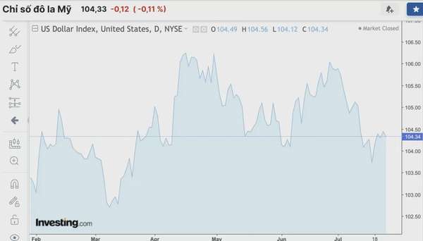 Tỷ giá USD hôm nay 25/7/2024: Đồng USD