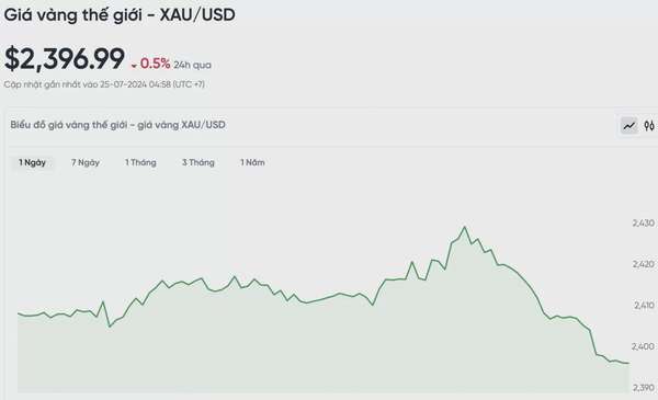 Giá vàng hôm nay 25/7/2024: Vàng