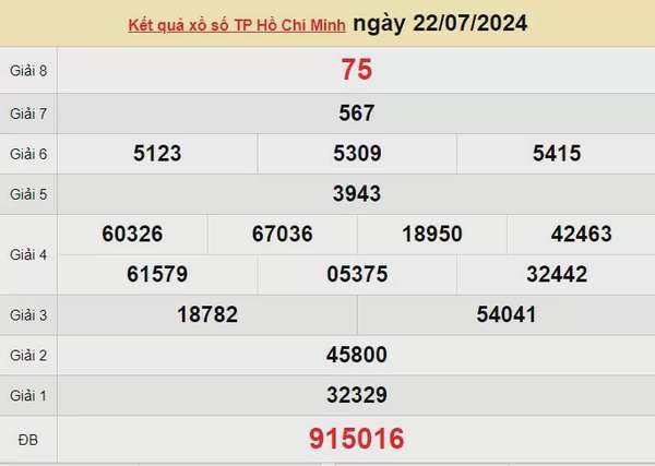 XSHCM 29/7, Kết quả xổ số TP.HCM hôm nay 29/7/2024, KQXSHCM thứ Hai ngày 29 tháng 7