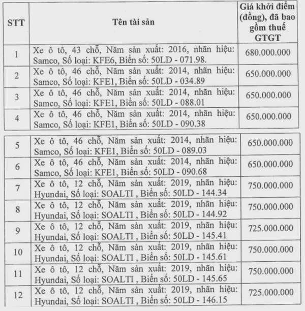 TPHCM: Đấu giá 12 xe ô tô giá khởi điểm thấp nhất 650 triệu đồng