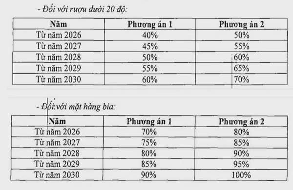 Lý do cần 1 chính sách thuế cân bằng phù hợp