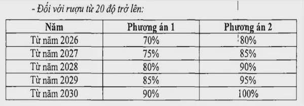 Lý do cần 1 chính sách thuế cân bằng phù hợp