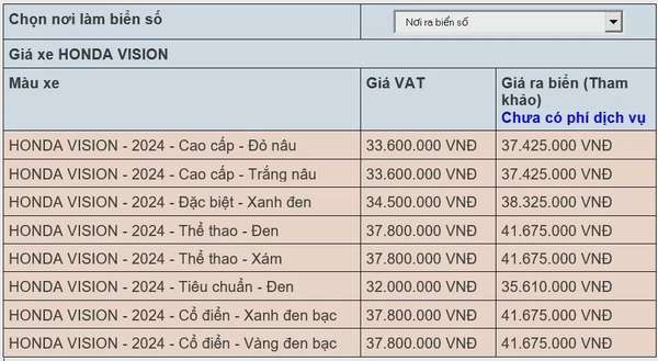 Giá xe máy Vision 2024 mới nhất ngày 26/7/2024: Vision 2024 thế hệ mới ấn tượng phong cách thể thao