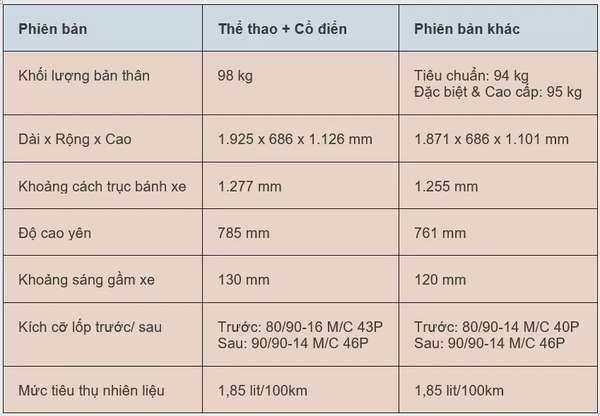 Giá xe máy Vision 2024 mới nhất ngày 26/7/2024: Vision 2024 thế hệ mới ấn tượng phong cách thể thao