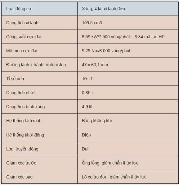 Giá xe máy Vision 2024 mới nhất ngày 26/7/2024: Vision 2024 thế hệ mới ấn tượng phong cách thể thao